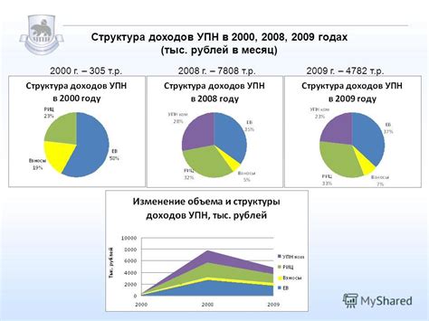 Способы достойного существования без финансовых ресурсов