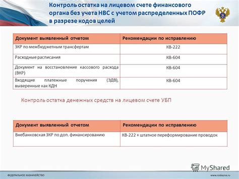 Способы и средства проверки остатка средств на лицевом счете телефонной линии Ростелеком: основные варианты