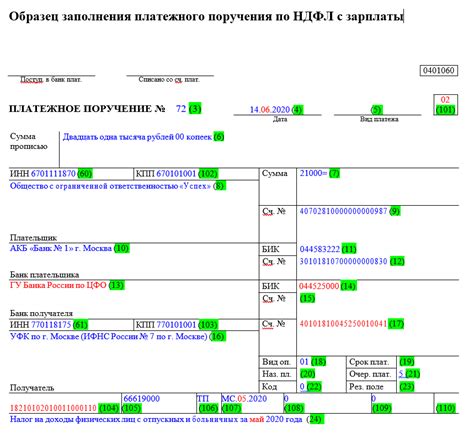 Способы корректировки ошибки в указании ставки налога в платежном поручении