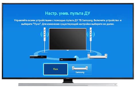 Способы осуществления беспроводного соединения между устройствами Samsung Smart TV и помещением