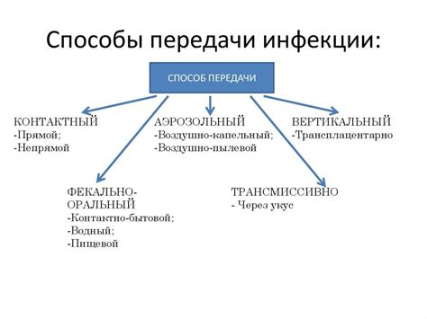 Способы передачи инфекции столбняком