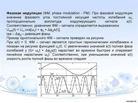 Способы передачи информации: аналоговая и цифровая модуляция сигнала