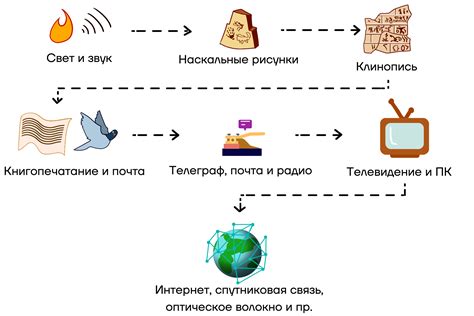 Способы передачи информации людям со сложностями в зрительно-слуховом восприятии