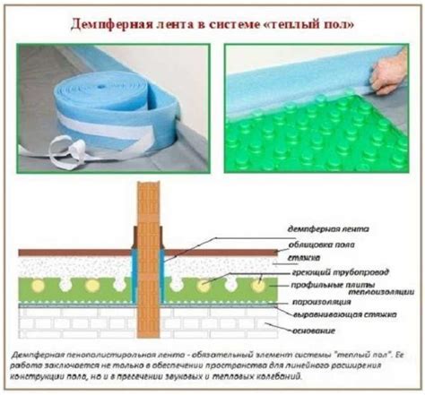 Способы повышения прочности и долговечности основания пола в жилище