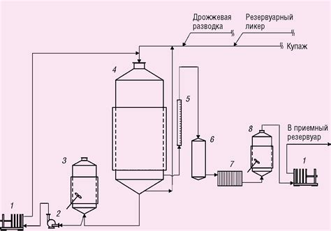 Способы придания сладости и активации процесса брожения