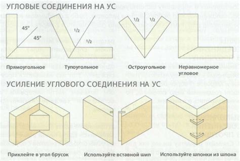 Способы соединения углов деревянных элементов