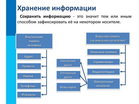 Способы сохранения информации при удалении приложения: полезные подсказки