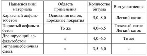 Способы улучшения взаимодействия с домашним питомцем в Майнкрафте