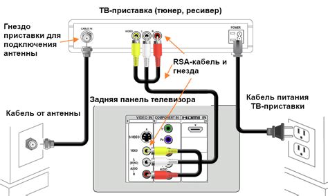 Способ подключения смартфона к телевизору Ростелеком с использованием HDMI-кабеля