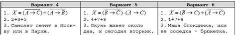 Сравнение ДНФ с другими методами работы с логическими функциями