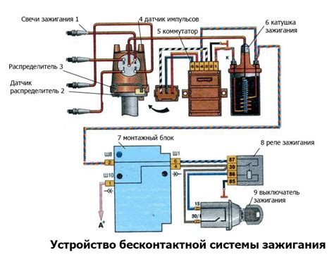 Сравнение бесконтактной системы зажигания с традиционной системой с контактным распределителем