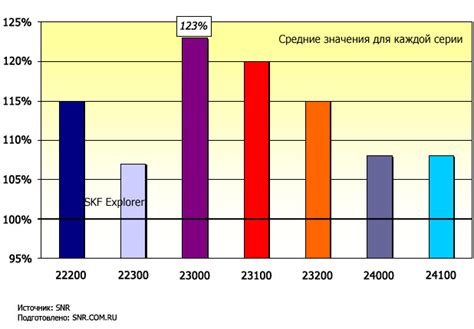 Сравнение качества подшипников различных производителей