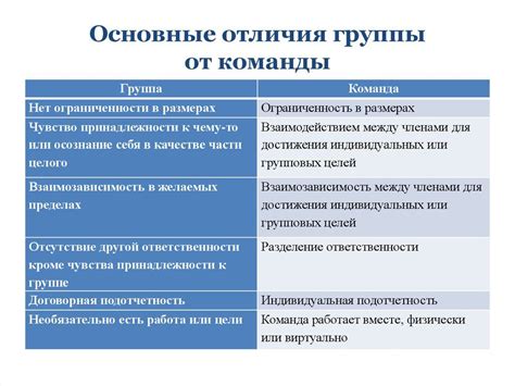 Сравнение понятий идеальной работы и обычной работы