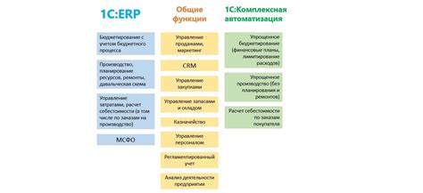 Сравнение популярных программ и их функциональных возможностей