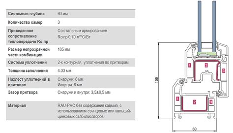 Сравнение по уровню комфорта, техническим особенностям и эксплуатационным характеристикам