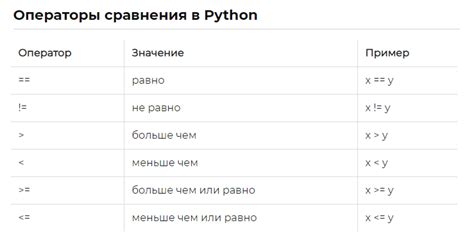 Сравнение предложений различных операторов: что выбрать?