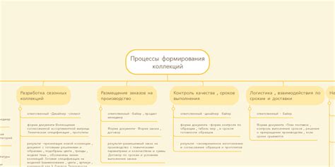 Сравнение производительности разных методов формирования коллекций в Питоне