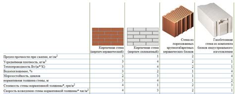 Сравнение различных материалов для угловых мауэрлатов