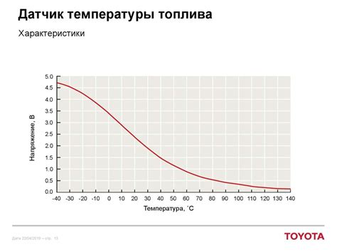 Сравнение различных моделей градусомеров для оценки характеристик охлаждающей жидкости в домашних условиях