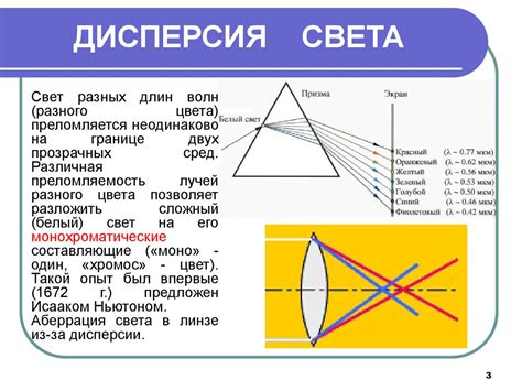 Сравнение различных световых источников и их совместимость с увеличением яркости света