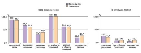 Сравнение результативности: что отмечают пациенты?