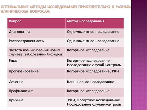 Сравнение результатов клинических исследований