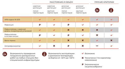 Сравнение скоростных возможностей мебикара с другими транспортными средствами