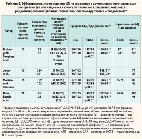 Сравнение стоимости двух препаратов для детей