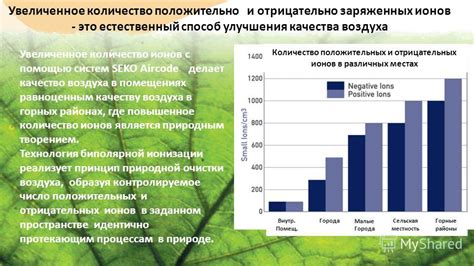 Сравнение функциональности различных систем для улучшения качества воздуха в помещении