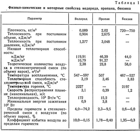 Сравнение эффективности и экологической чистоты этанолового и бензинового топлива