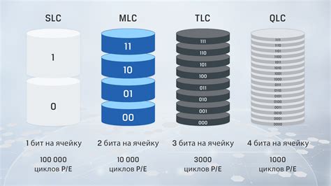 Сравнение NAND-памяти с другими типами хранения данных