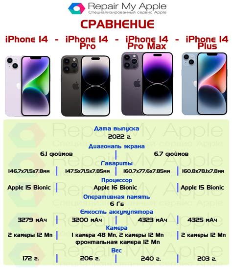 Сравнение iPhone и смартфона на основе Android: отличия и совпадения двух популярных платформ