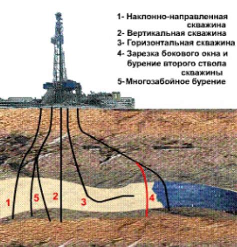 Стадии разведки, эксплуатации и ликвидации нефтяных скважин