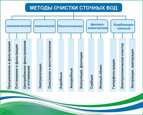 Стандартные методы очистки видимости переднего окна: результативность и ограничения