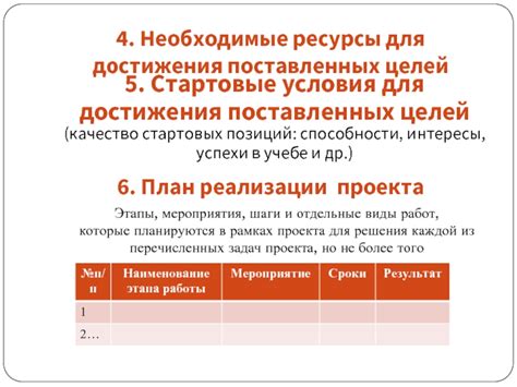 Стартовые предпосылки для достижения архивинга