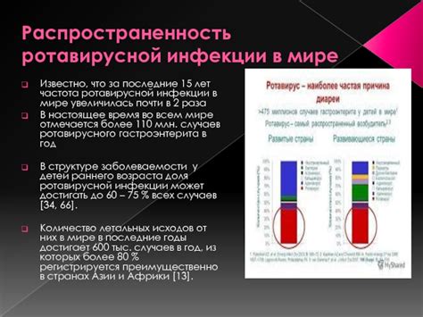 Статистика распространения ротавирусной инфекции в мире и в России