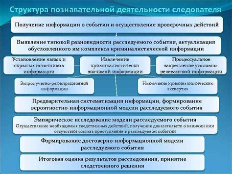 Статья: Получение информации о своей оценке: другой подход