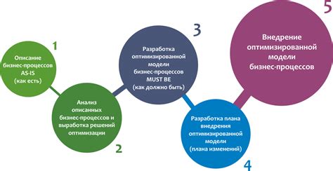 Статья 8: Оптимизация внутренней коммуникации для повышения эффективности бизнес-процессов