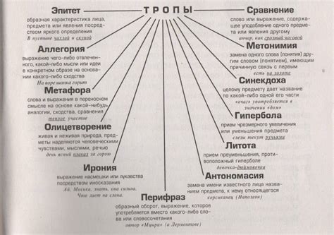 Стилистические средства формирования структуры в художественных текстах