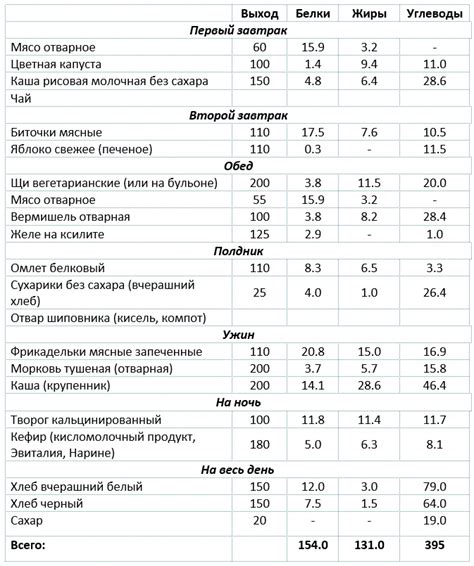 Стиль жизни, влияющий на работу желудка