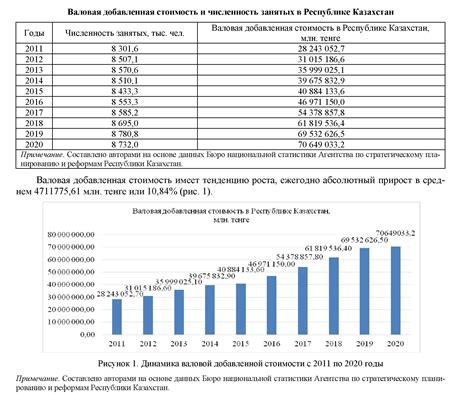 Стоимость и доступность: влияние факторов на цены и доступность различных вариантов энергоносителей