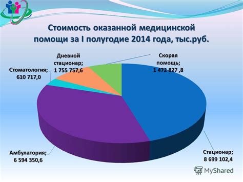 Стоимость медицинской помощи за пределами городских территорий