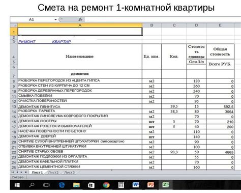 Стоимость техники и расходы на обслуживание