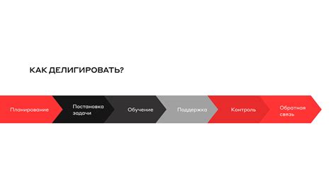 Стратегии делегирования: эффективный способ передачи задач