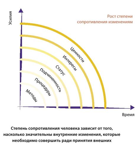 Стратегии применения механизма сопротивления в решающих схватках