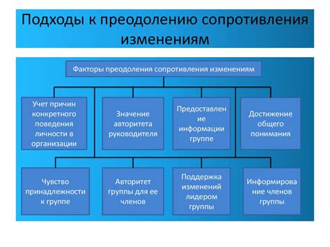 Стратегические подходы компаний к преодолению неблагоприятного долгосрочного тренда