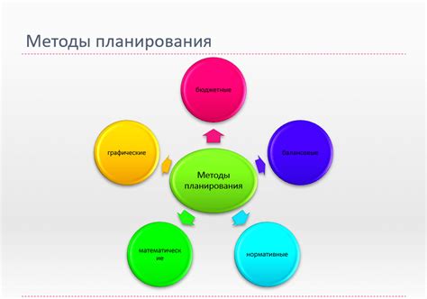 Стратегическое планирование и прогнозирование в рамках государственного бюджета РФ