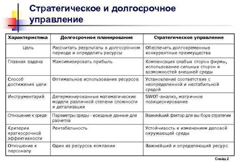 Стратегическое планирование и развитие