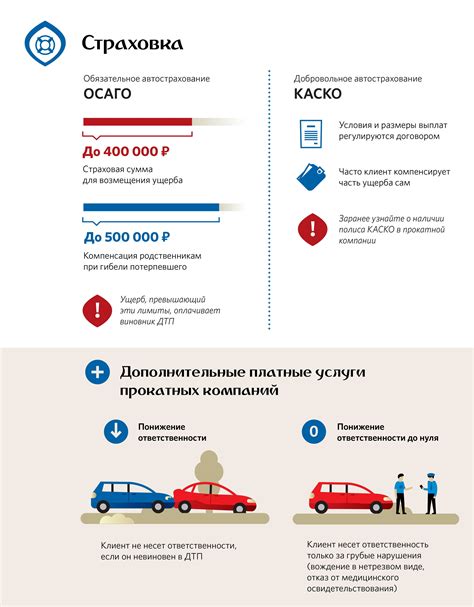 Страховой полис ОСАГО: обязательное условие для регистрации автомобиля