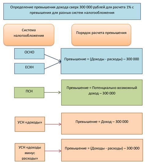 Страховые взносы от клиентов